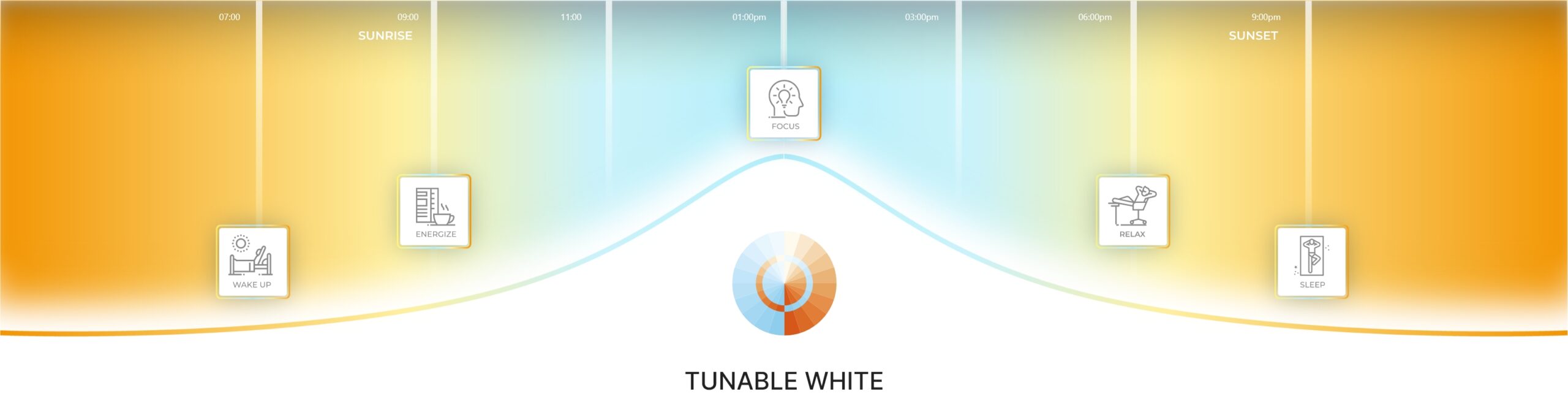 tunable white day to night banner with icon and text